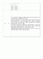 수리실험 - 오리피스 실험 - 실험 목적, 유속계수, 수축계수, 유량계수 4페이지