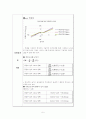 (수리실험) 부체안정실험 5페이지