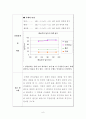 (수리실험) 부체안정실험 6페이지