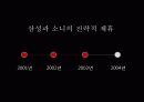 삼성과 소니의 전략적 제휴 18페이지