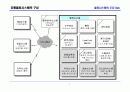 유통물류의 기능 및 특징 9페이지