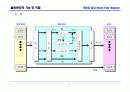 유통물류의 기능 및 특징 10페이지