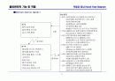 유통물류의 기능 및 특징 13페이지