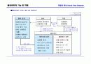 유통물류의 기능 및 특징 17페이지