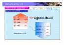 IWMS소개서 33페이지