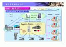 IWMS소개서 37페이지