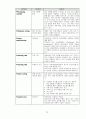 SAP 용어집 26페이지