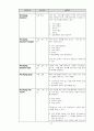 SAP 용어집 39페이지