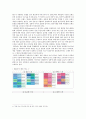 쇼핑몰 디자인에서 마케팅전략까지 5페이지