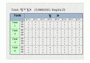핸드폰의 인간공학적 비교 분석 및 평가 11페이지