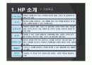 HP의 물류관리시스템 분석 PPT 6페이지