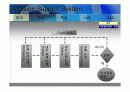의사결정지원시스템(DDS)의 정의 및 사례(삼성화재) 4페이지
