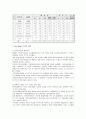 [경영학원론]식품외식 전문업체 ‘아워홈(OurHome)' 경영분석 및 성공전략 (A+리포트) 17페이지
