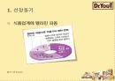 오리온 닥터유 마케팅성공사례분석 피피티 3페이지