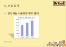 오리온 닥터유 마케팅성공사례분석 피피티 4페이지