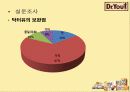 오리온 닥터유 마케팅성공사례분석 피피티 29페이지