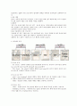 [LED] 'LED'의 정의, 구조, 동작원리, 특징, 제조공정, 종류 및 개발현황 그리고 시장동향에 대하여 5페이지