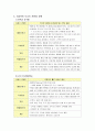 [유통관리론]프랜차이즈 유통관리 사례분석 - 던킨도너츠  14페이지