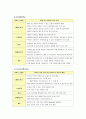 [유통관리론]프랜차이즈 유통관리 사례분석 - 던킨도너츠  15페이지