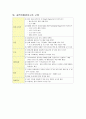 [유통관리론]프랜차이즈 유통관리 사례분석 - 던킨도너츠  29페이지