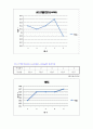 [기계실험] 로크웰 경도시험 (예비+결과레포트) 9페이지