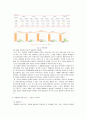[마케팅조사]종합식품브랜드 ‘청정원’ 마케팅전략 및 커뮤니케이션전략 4페이지