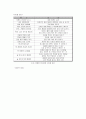[마케팅조사]종합식품브랜드 ‘청정원’ 마케팅전략 및 커뮤니케이션전략 15페이지