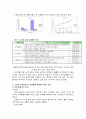 고령화 사회에 나타나는 노인문제중 노인의성생활의 실태, 정의, 영향을 미치는 요인과 문제점 및 개선방안 완벽정리 9페이지