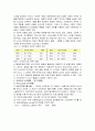 우리나라 독거노인 현황, 실태 및 문제점과 개선방안 완벽 정리 4페이지