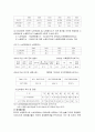 우리나라 독거노인 현황, 실태 및 문제점과 개선방안 완벽 정리 5페이지