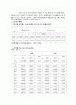 우리나라 독거노인 현황, 실태 및 문제점과 개선방안 완벽 정리 11페이지