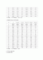 우리나라 독거노인 현황, 실태 및 문제점과 개선방안 완벽 정리 12페이지