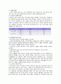 고령화 사회에 대비한 노인주거복지정책 현황및 문제점과 발전방안 완벽정리 4페이지