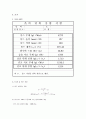 단위중량 시험 (고찰포함) 3페이지