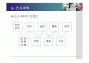 사회복지행정록 인사관리 7페이지