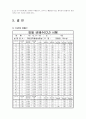 압밀 비배수(CU) 시험 3페이지