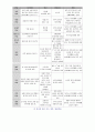 정상 아동발달 단계에 따른 정상 반사  8페이지
