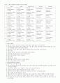 루드접근법&고유수용성 촉진법(PNF)& 보바스 치료 7페이지