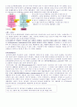 ATP생성과정 4페이지