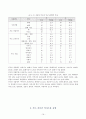[논문]부모-자녀간 이동전화활용과 의사소통유형에 관한 연구 16페이지