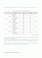[논문]부모-자녀간 이동전화활용과 의사소통유형에 관한 연구 19페이지
