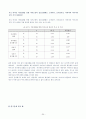[논문]부모-자녀간 이동전화활용과 의사소통유형에 관한 연구 25페이지