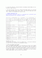 사회복지실천기술론요악 36페이지