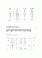 미용성형수술을 원하는 간호대학생의 신체상과 자기존중감에 관한 연구 11페이지