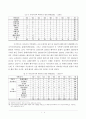 21세기 해적활동의 추이 분석 5페이지