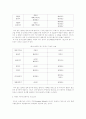 태권도 선수의 근육기능 향상을 위한 웨이트트레이닝 2페이지