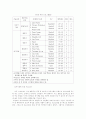 태권도 선수의 근육기능 향상을 위한 웨이트트레이닝 8페이지