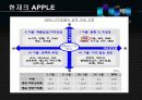 애플사 다각화 경영전략 분석 33페이지