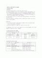 사회복지조사론 논문 2페이지