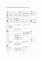 논리회로 학습지도안- 교과개관, 본시 학습 단원, 본시 교수 학습 지도안 5페이지